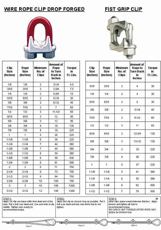 Wire Grip - H.Duty FF-C-450