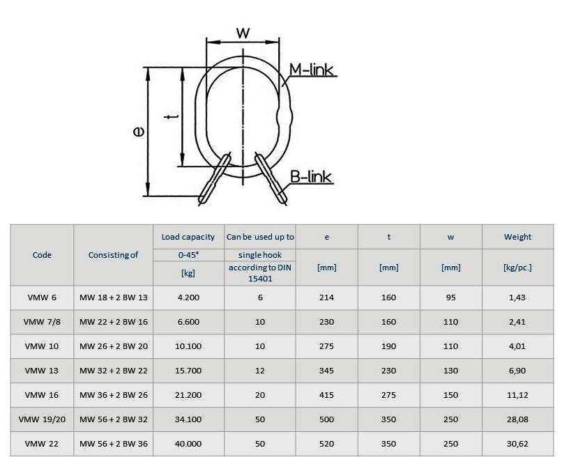 Pewag G100 Enlarged Multi 3-4Leg Ring
