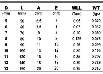 Karabiner SS316 Screwgate